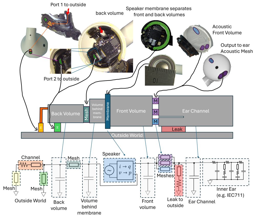 Acoustic Equivalent Circuit of an AirPod