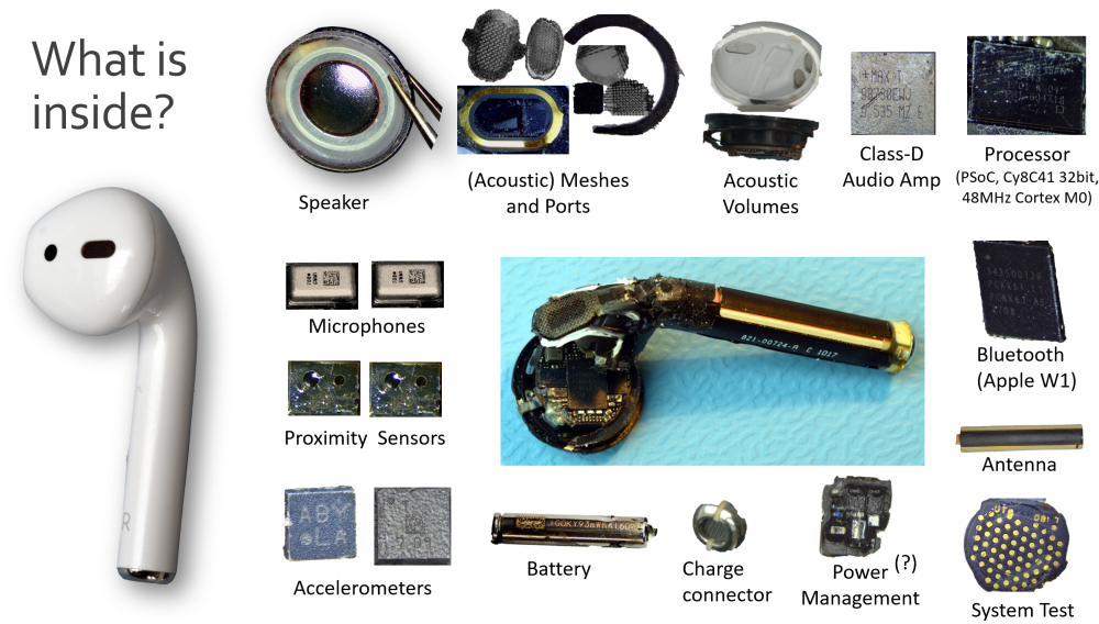 Components of an AirPod