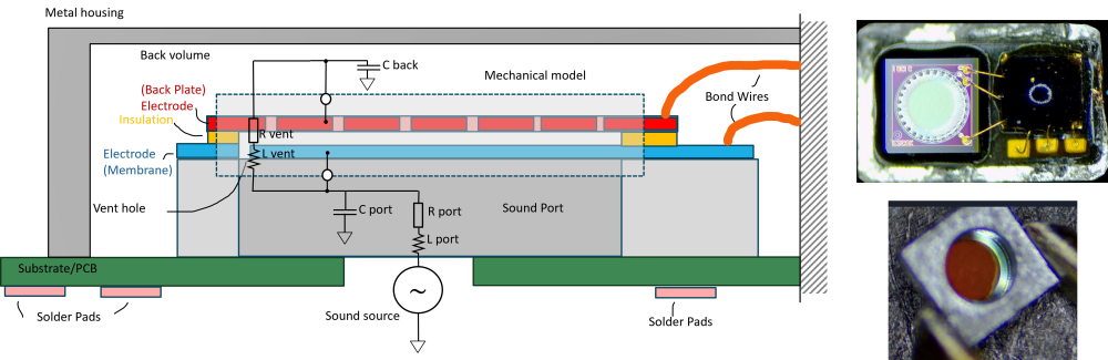 Inside a MEMS Microphone inside an AirPod