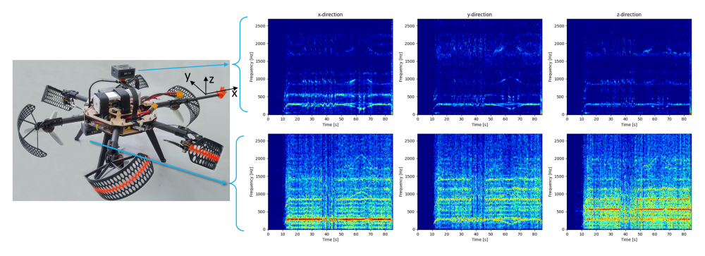 Spectrograms of drone measurement